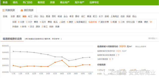 最新臨港俊城房子轉(zhuǎn)讓?zhuān)c自然美景的邂逅，尋求內(nèi)心平和的居所