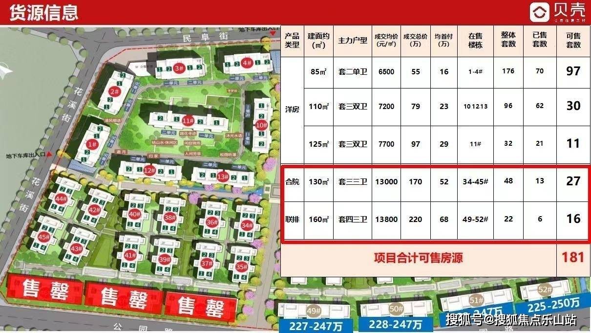 鹽城月湖花城最新房價及深度分析