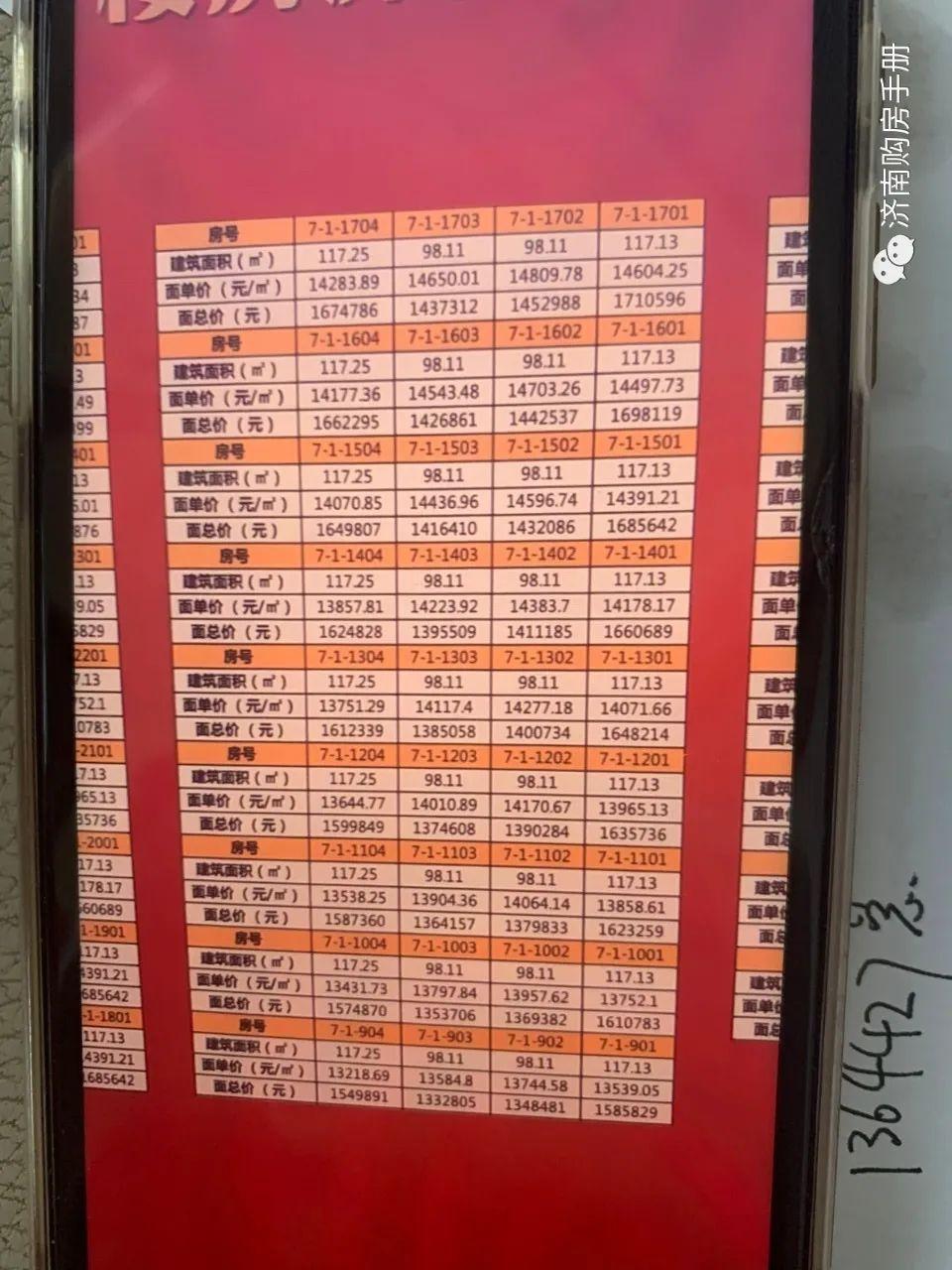 魯能泰山七號最新動態(tài)更新