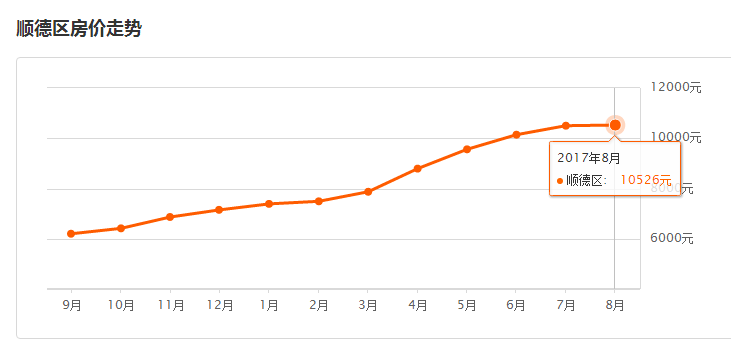 佛山最新樓盤價(jià)格表全覽，洞悉市場(chǎng)風(fēng)云，一覽眾樓盤
