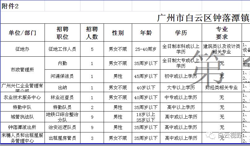 廣州鐘落潭最新招聘，變化中自信，學(xué)習(xí)鑄就未來之路