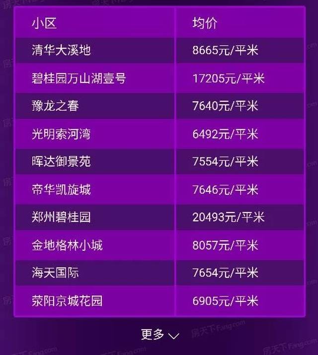 鄭州融僑城房價最新動態(tài)，走勢、分析與預(yù)測