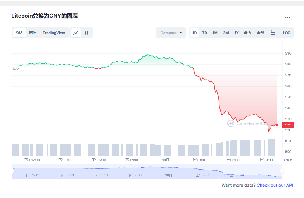 雷特幣最新價(jià)格查詢，與自然美景的旅行對(duì)話體驗(yàn)