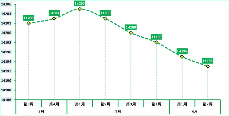 鄭州房價走勢揭秘，巷弄深處的隱藏寶藏與探索之旅